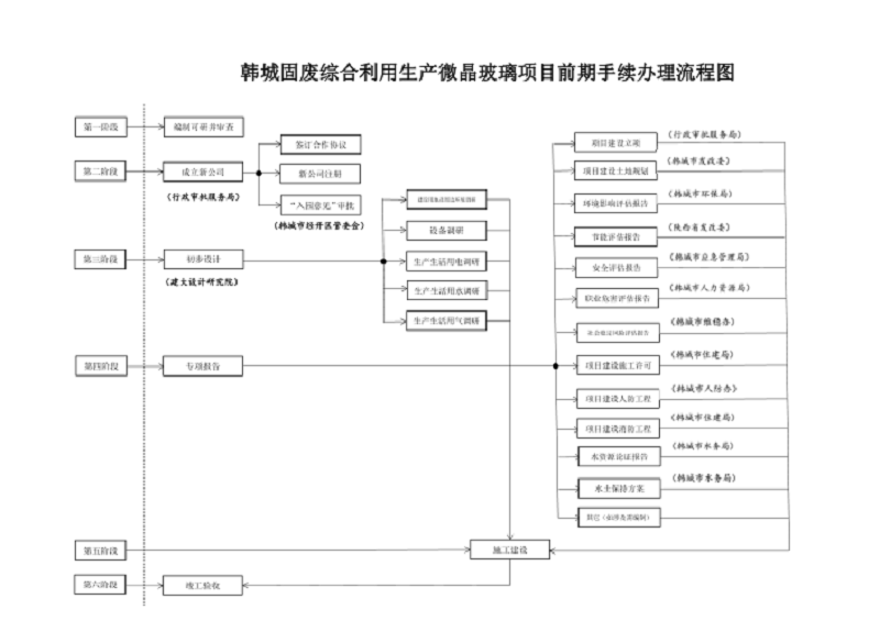 引領行業(yè)示范 支撐政策實踐 加快推進煤矸石綜合利用生產(chǎn)微晶玻璃項目