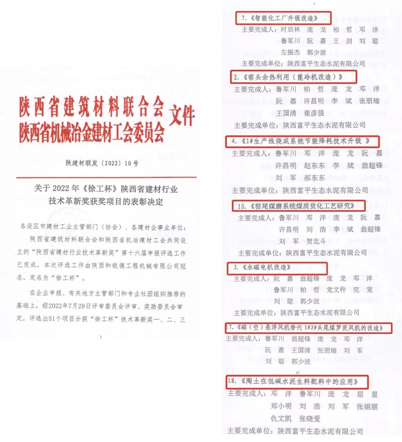 富平公司喜獲2022年“徐工杯”陜西省建材行業(yè)技術(shù)革新獎(jiǎng)多項(xiàng)榮譽(yù)