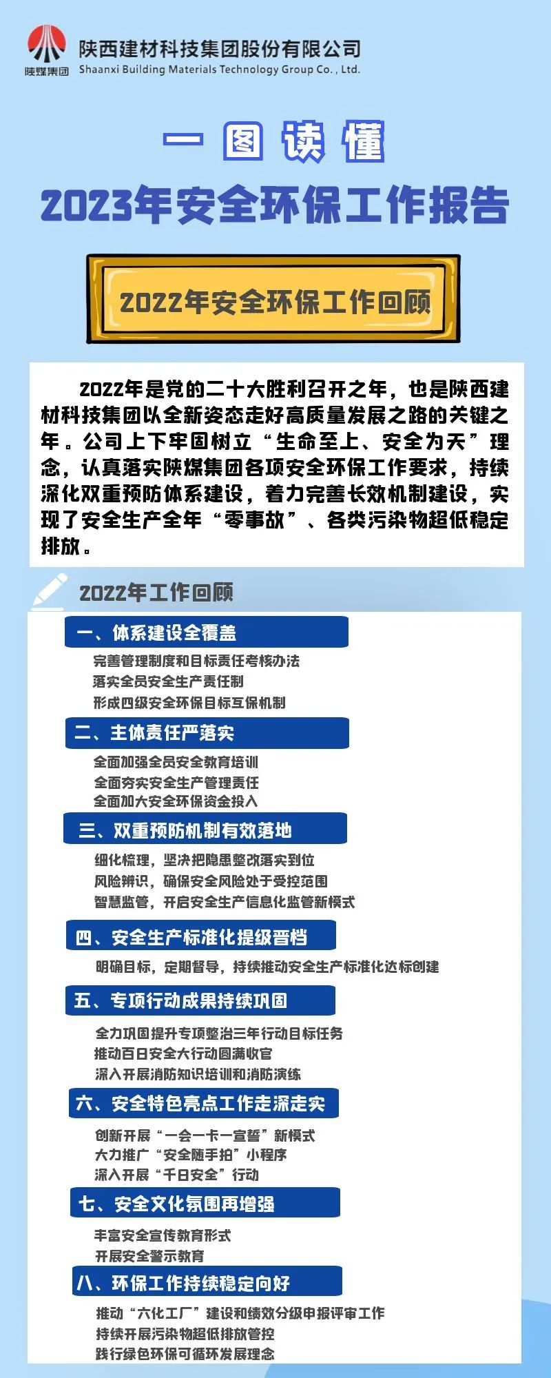 一圖讀懂陜西建材科技集團2023年安全環(huán)保工作報告