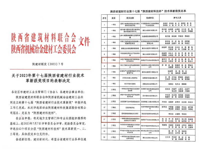 喜報！富平公司多項創(chuàng)新改造項目榮獲2023年第十七屆陜西省建材行業(yè)技術革新獎