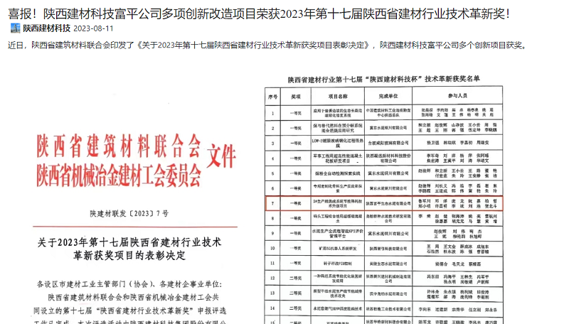 奮進(jìn)陜煤 | 喜報(bào)！陜西建材科技富平公司多項(xiàng)創(chuàng)新改造項(xiàng)目榮獲2023年第十七屆陜西省建材行業(yè)技術(shù)革新獎(jiǎng)！