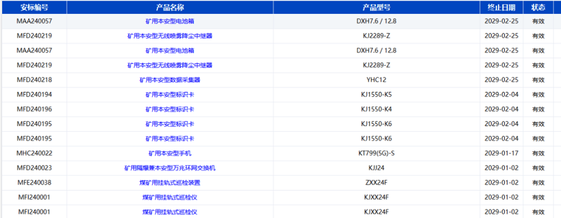 捷報(bào)！智引公司10款產(chǎn)品再獲國(guó)家安標(biāo)認(rèn)證