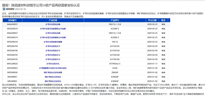 奮進(jìn)陜煤、陜煤集團(tuán)官網(wǎng) | 捷報(bào)！陜西建材科技智引公司10款產(chǎn)品再獲國家安標(biāo)認(rèn)證