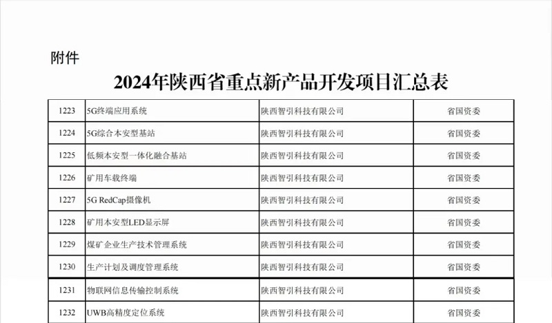 激發(fā)向“新”力——智引公司多項新產(chǎn)品被列入2024年陜西省重點新產(chǎn)品開發(fā)項目